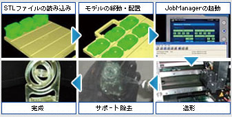 EDEN500V EDEN350V EDEN350 3Dプリンタ｜カンタン操作