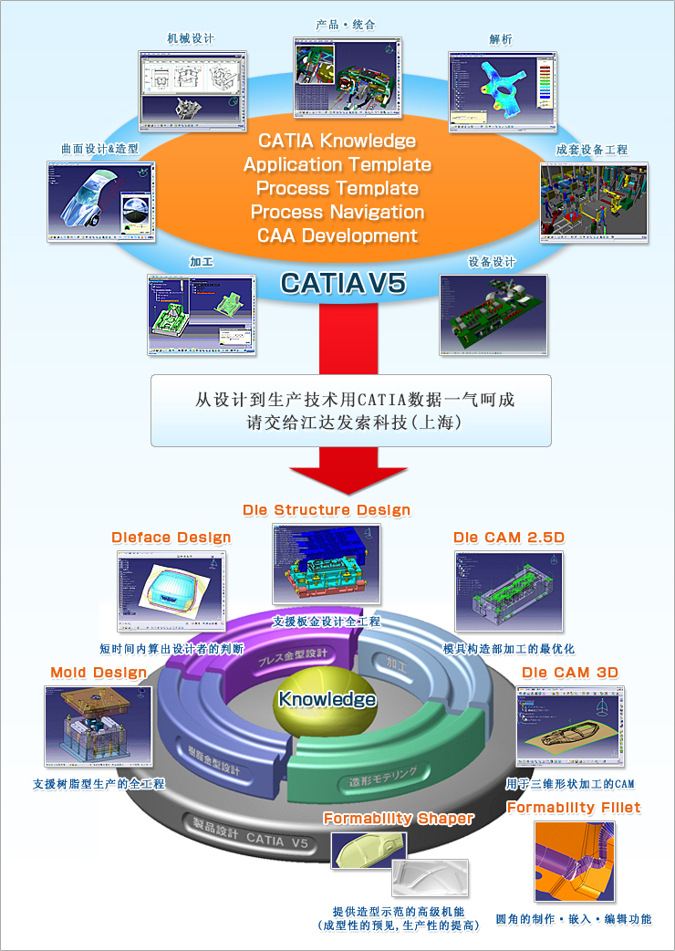 CATIA V5 SOLUTION DYNA VISTA