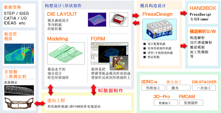 CADMEISTER/Press Solutions
