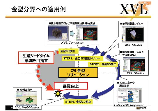 3D协同制造流程革新