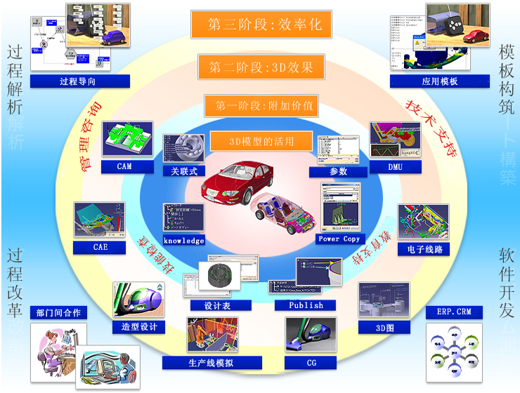 PLM解决方案的应用步骤