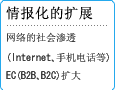 情报化的扩展　网络的社会渗透（Internet,手机电话等）EC(B2B,B2C)扩大