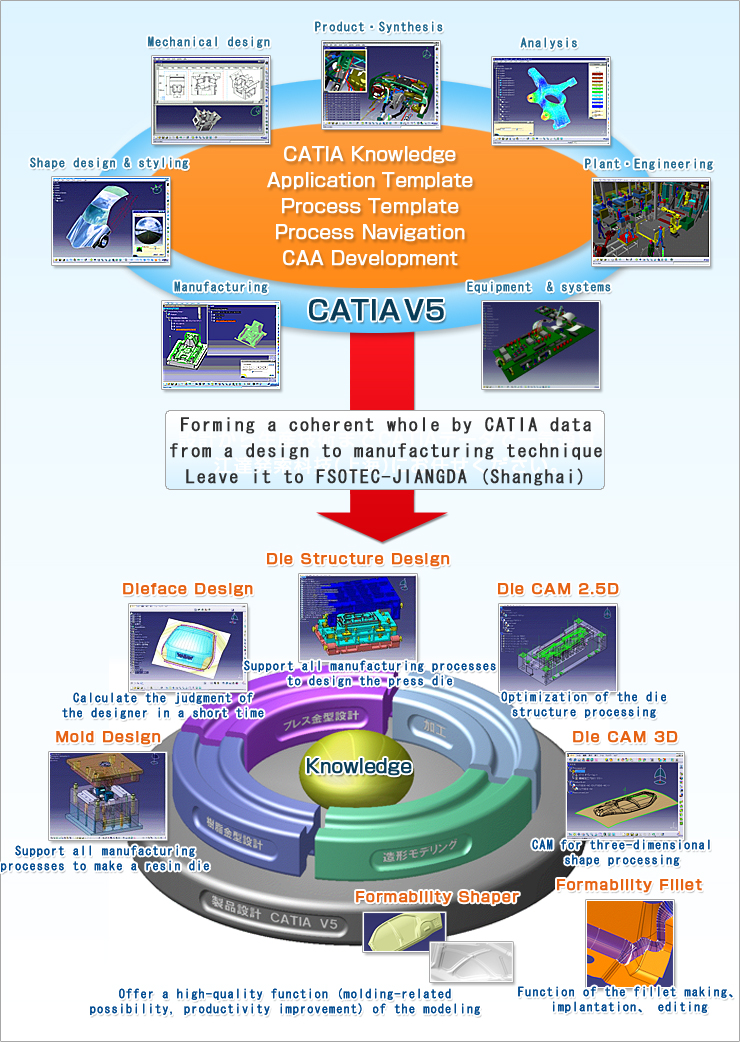 CATIA V5 SOLUTION DYNA VISTA