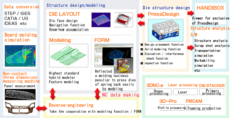 CADMEISTER/Press Solutions
