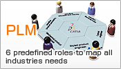 PLM