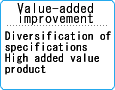付加価値の向上 仕様の多様化 高付加価値製品