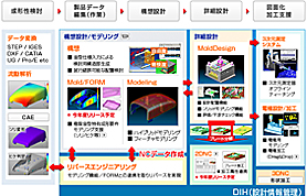 モールド系・プレス系のプロダクト紹介 CADMEISTER