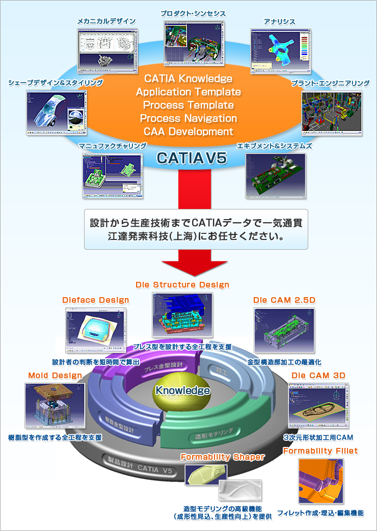 CATIA V5 SOLUTION DYNA VISTA