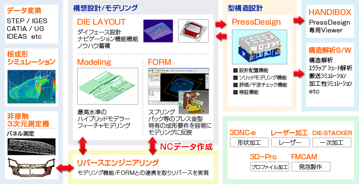 CADMEISTER/Press Solutions