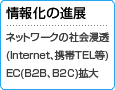情報化の進展 ネットワークの社会浸透(Internet､携帯TEL等) EC(B2B､B2C)拡大